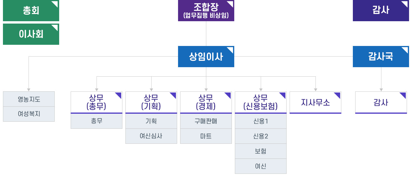 오정농협